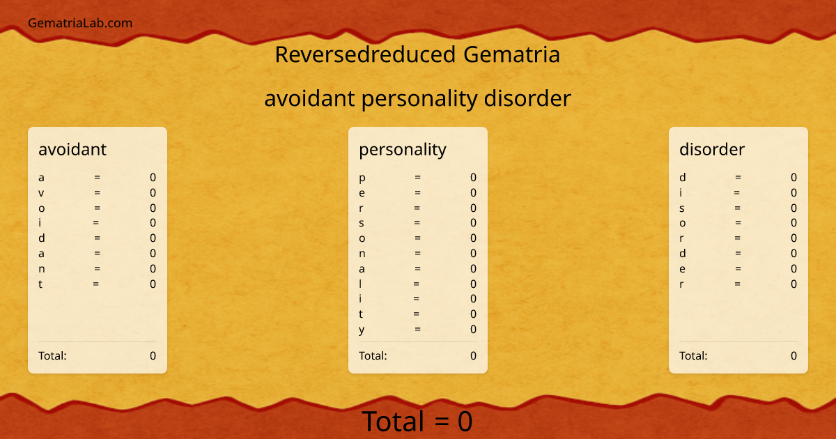 avoidant personality disorder in reversedreduced Gematria